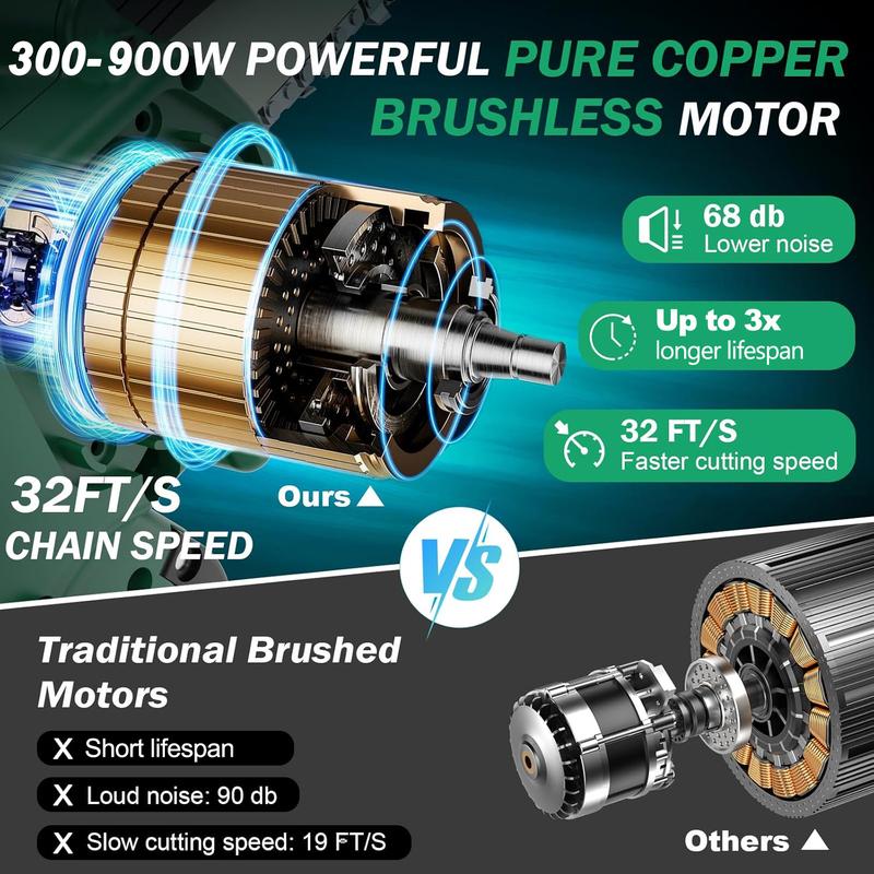 Portable Mini Chainsaw