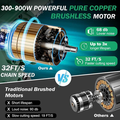 Portable Mini Chainsaw